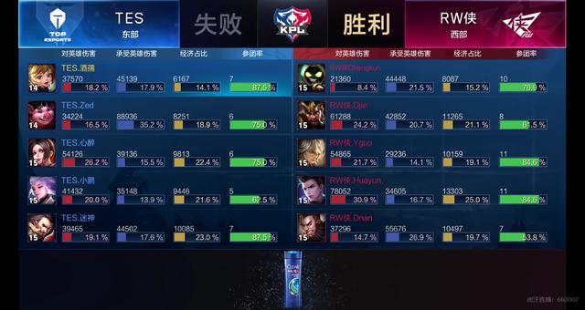 评估手眼延