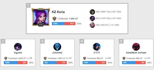 以及切尔西
